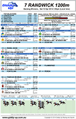 Giddy-Up Guide