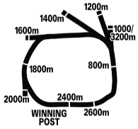 Royal Randwick Racecourse