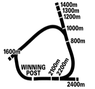 Warwick Farm Racecourse